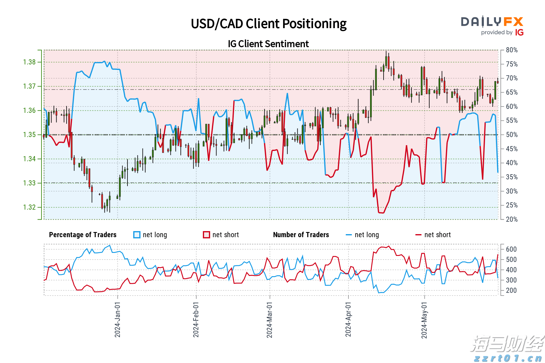  施罗德：2025年下半年市场展望 “股债双牛”值得期待