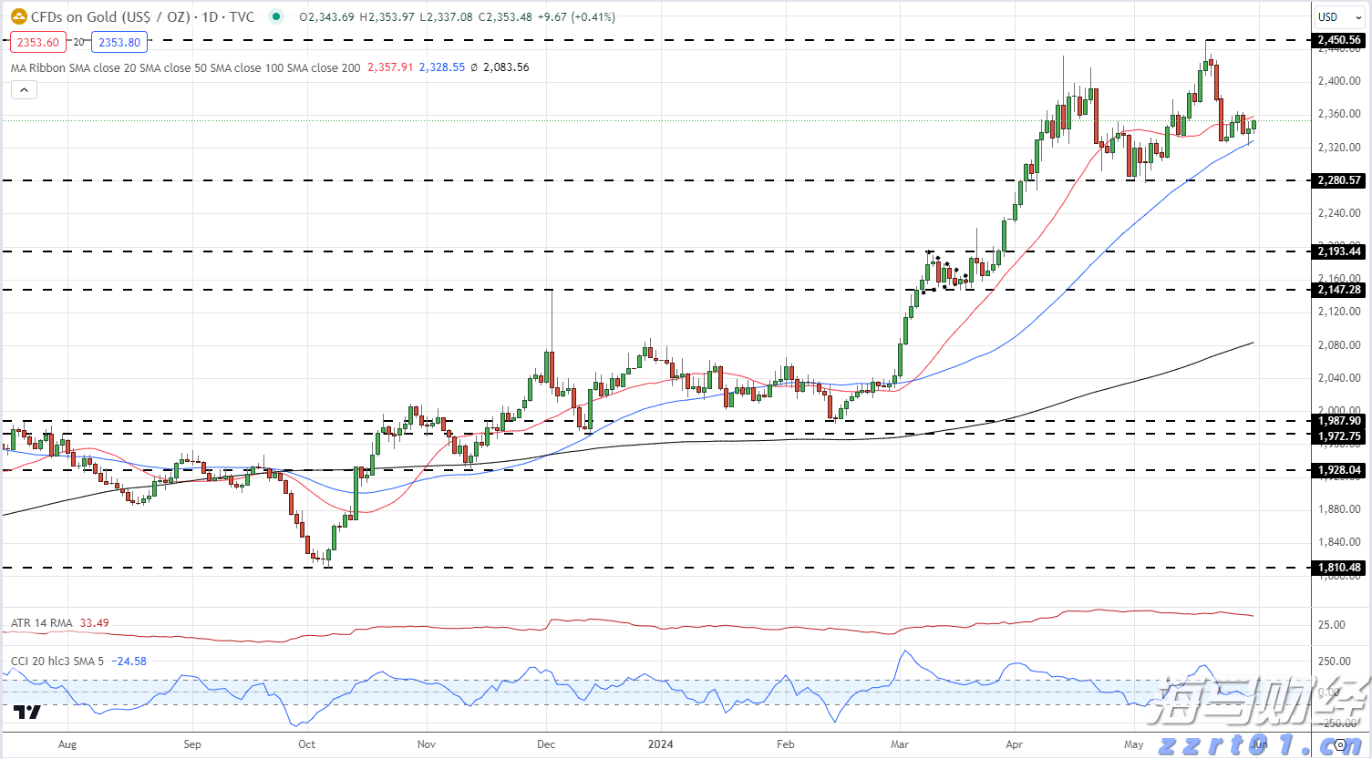  对冲巨头Point72投资军工领域！募集4亿美元成立“威慑基金”，个人投资超1亿