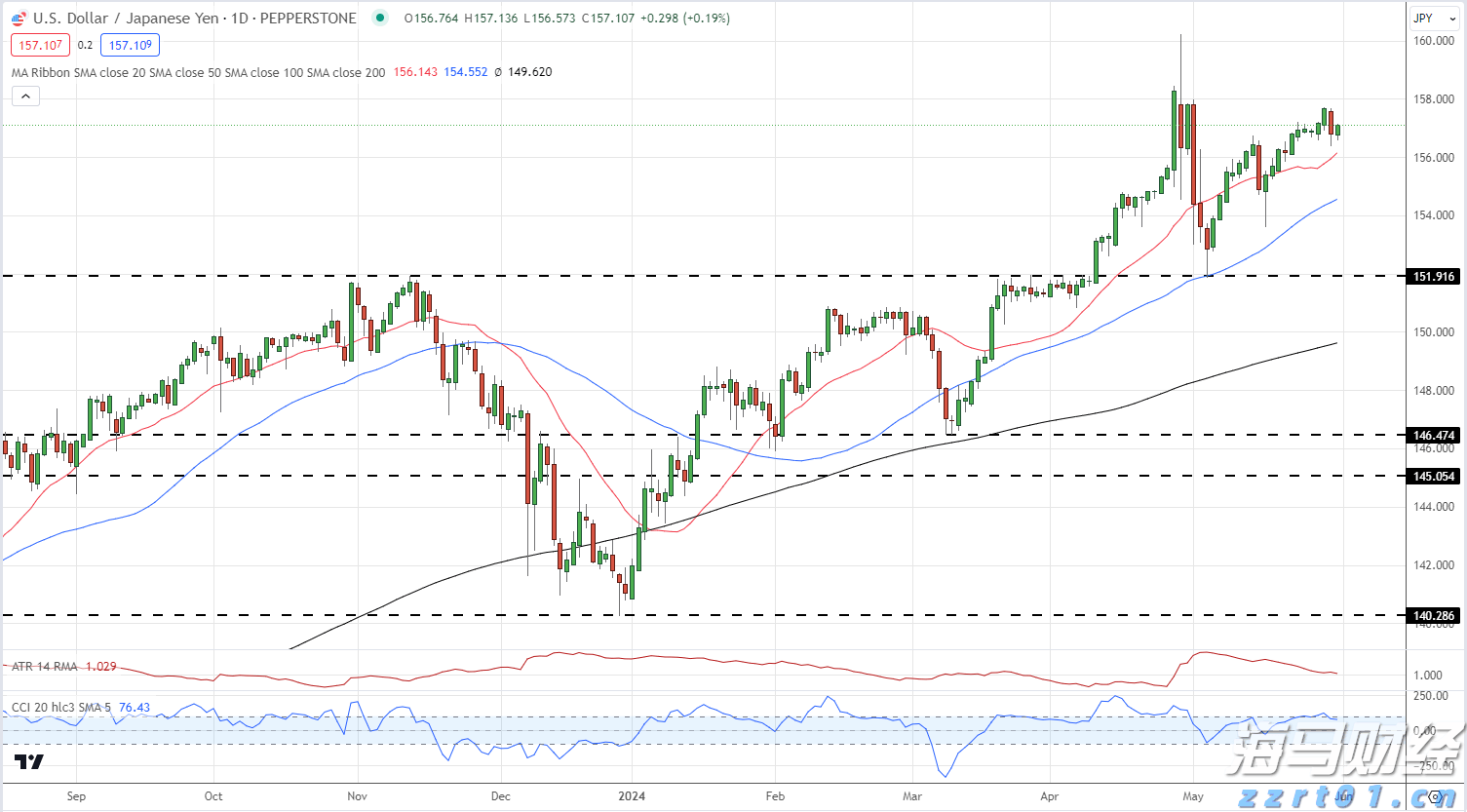  亚洲杯开门红！中国男篮93:88战胜东道主沙特队