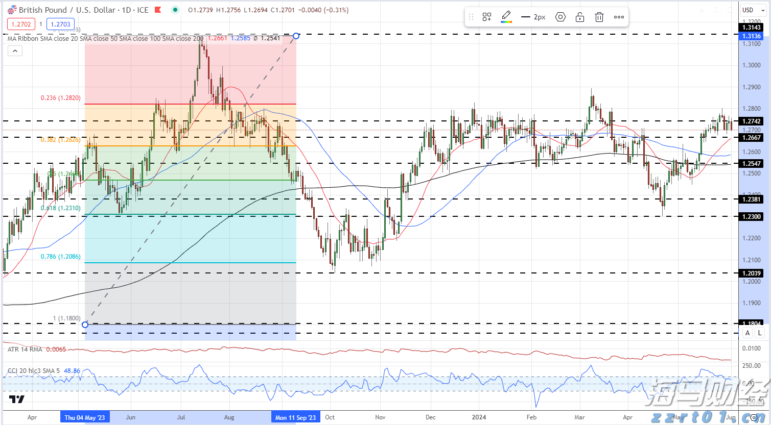 澳门：2025年第2季旅客非博彩消费总额为182.5亿澳门元