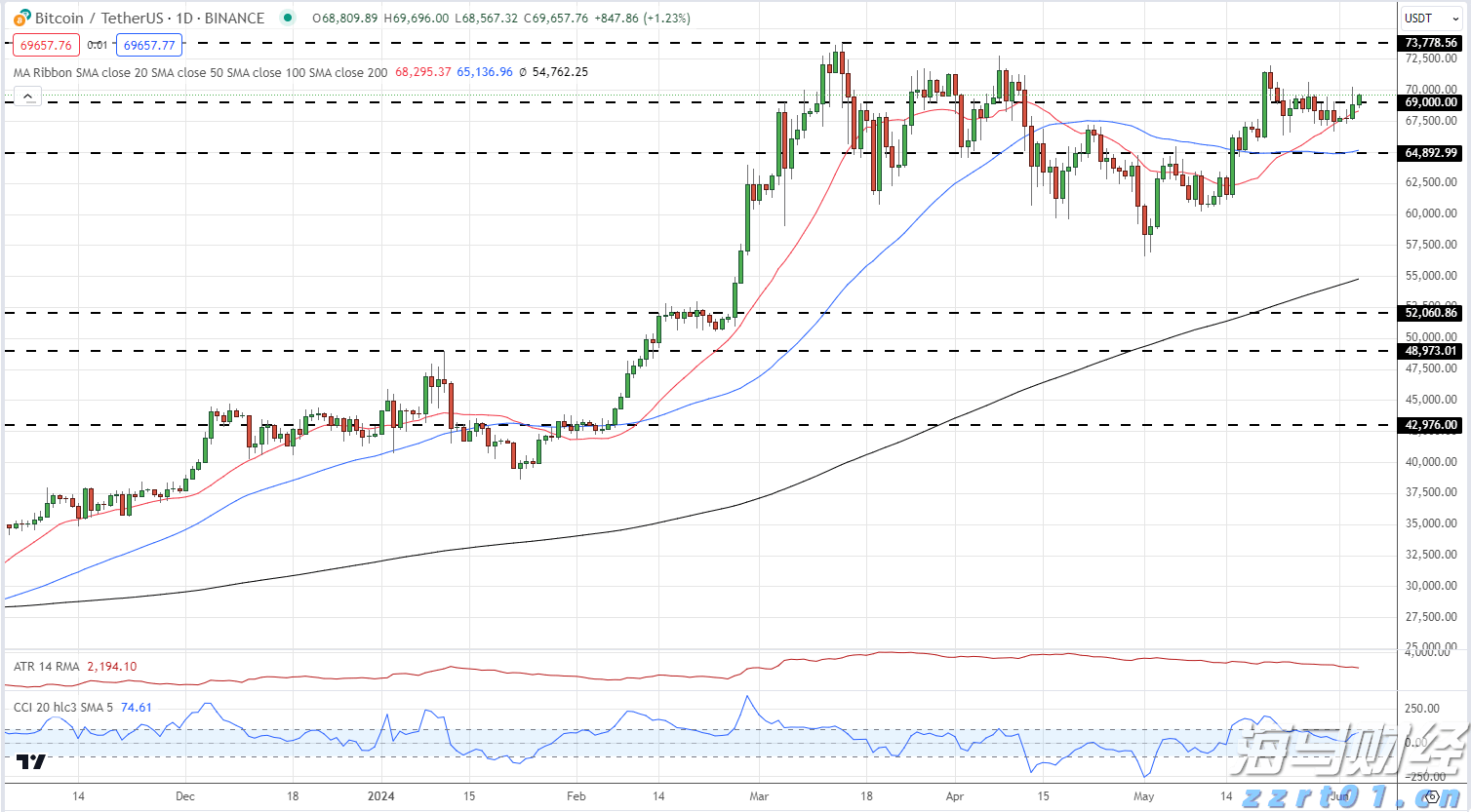  青海省各市州市场监管局共同发力全面推进药品安全专项整治行动