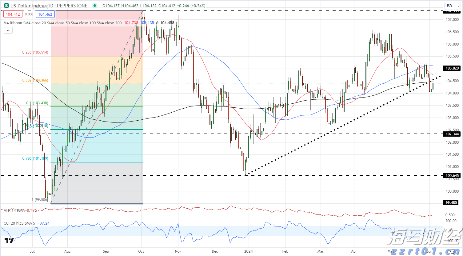  为什么警察不帮我把被骗的钱追回来？公安统一回复