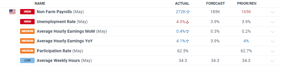  国家助学贷款怎么申请？
