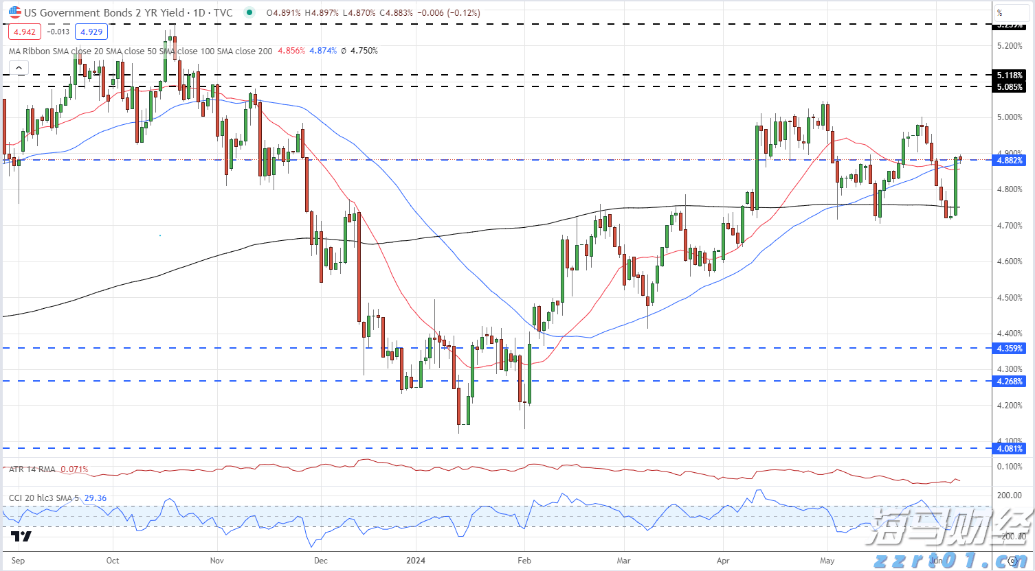  A股午评 | 三大指数小幅下跌 医药股持续强劲 光伏、物流等板块表现活跃