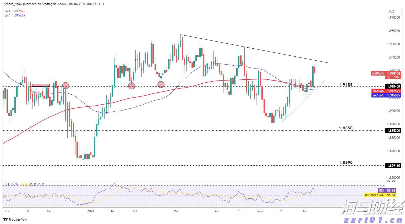 孙颖莎/王曼昱夺得WTT欧洲大满贯瑞典站女双冠军
