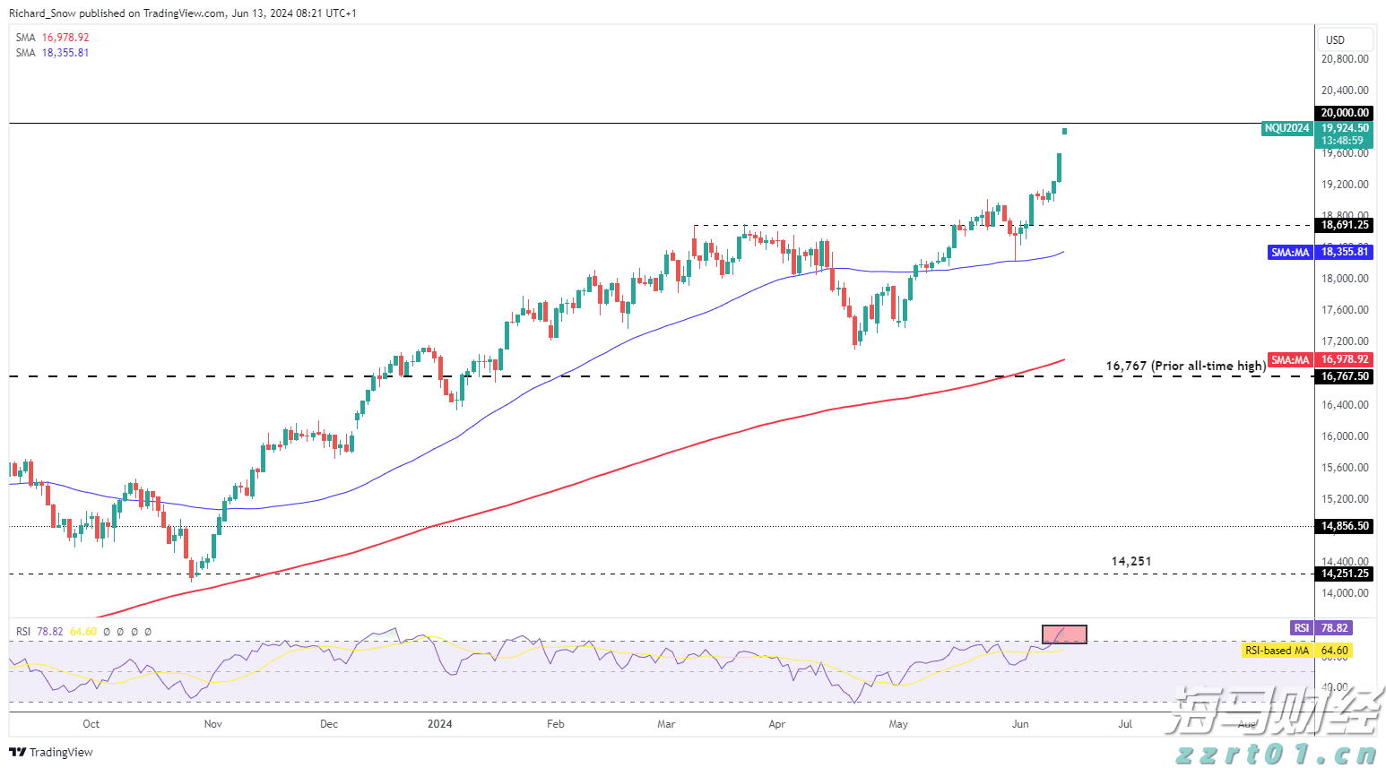 湛江原创歌曲《海的声音》上榜