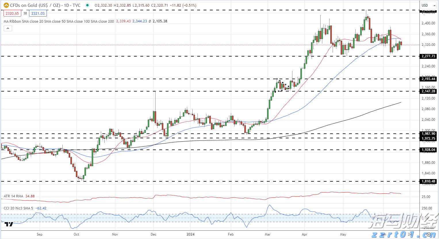  强生(JNJ.US)/艾伯维(ABBV.US)面临新挑战！礼来(LLY.US)BTK抑制剂成功在三期临床试验中达成主要目标