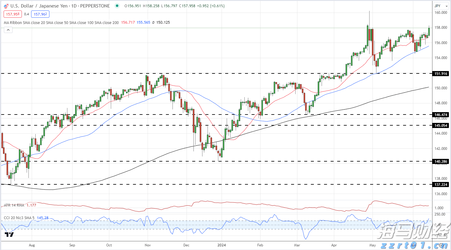  暴雨预警升级 南方部分地区进入本次降雨过程最强时段