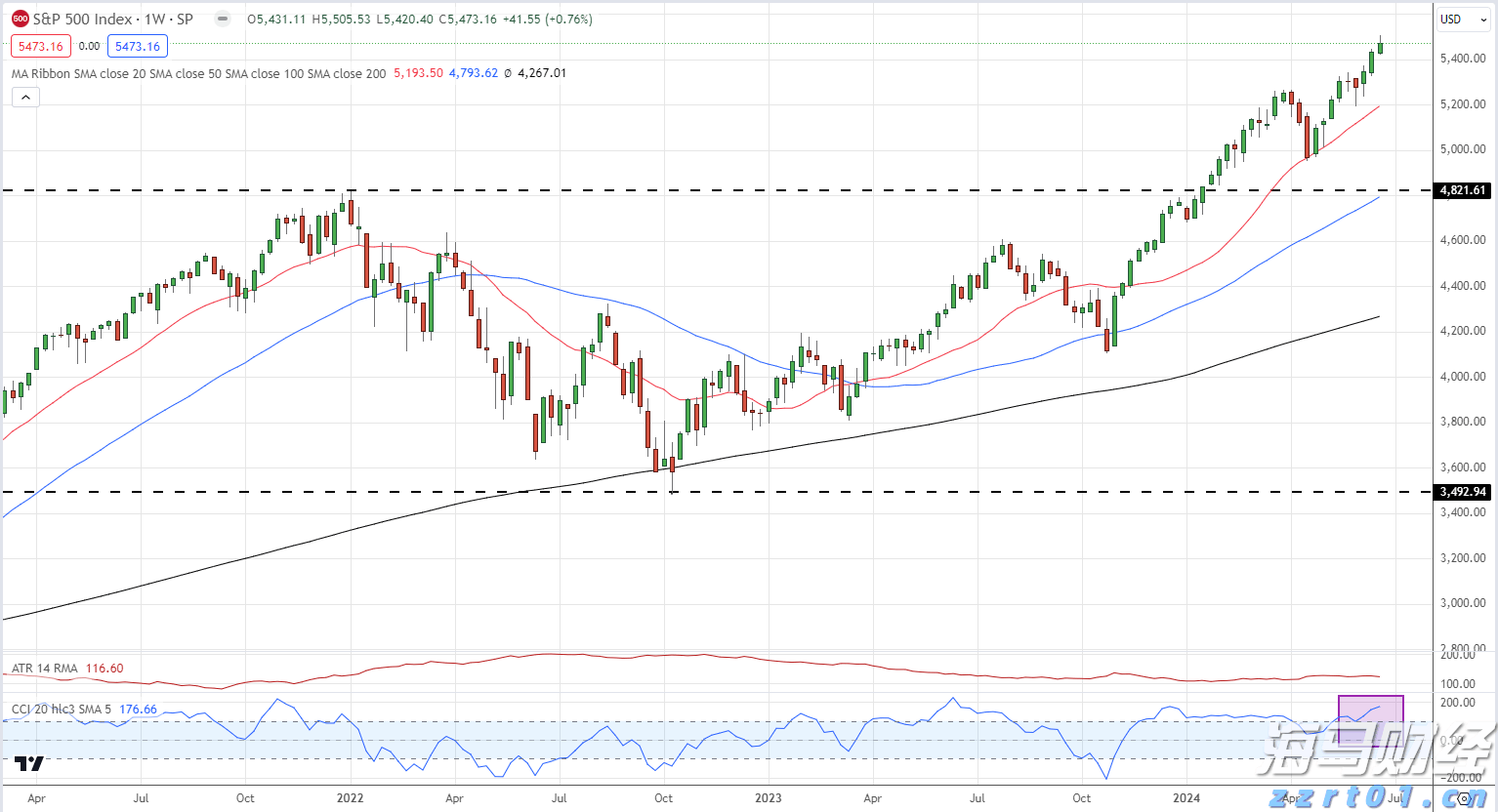  苹果(AAPL.US)财报前景遭质疑，杰富瑞与Wedbush对市场看法分歧