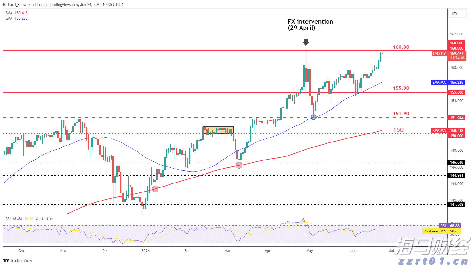  泰康人寿宿州中支“重疾快赔”保险金15万元