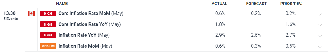 广东省市场监管局围绕广东省委提出的“1310”部署进行系统谋划