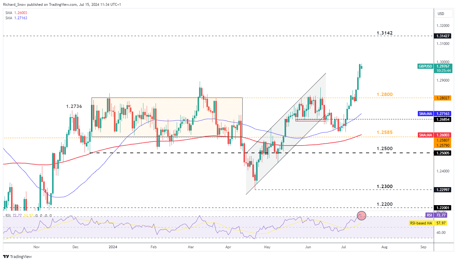  山西召开阶段性工作推进会议