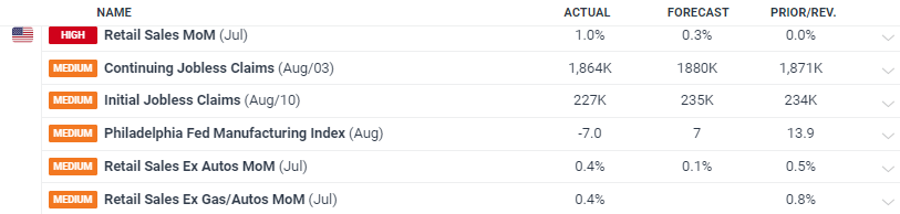 全程网办“不打烊”！保障上海开办企业“不断档”