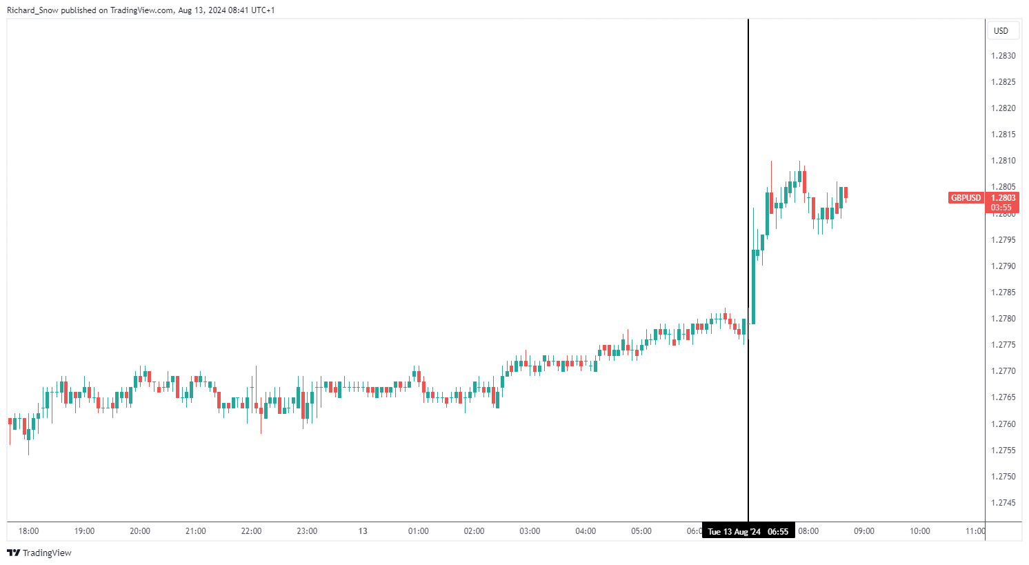  高盛预测：美联储将在9月启动降息，可能降幅达50基点