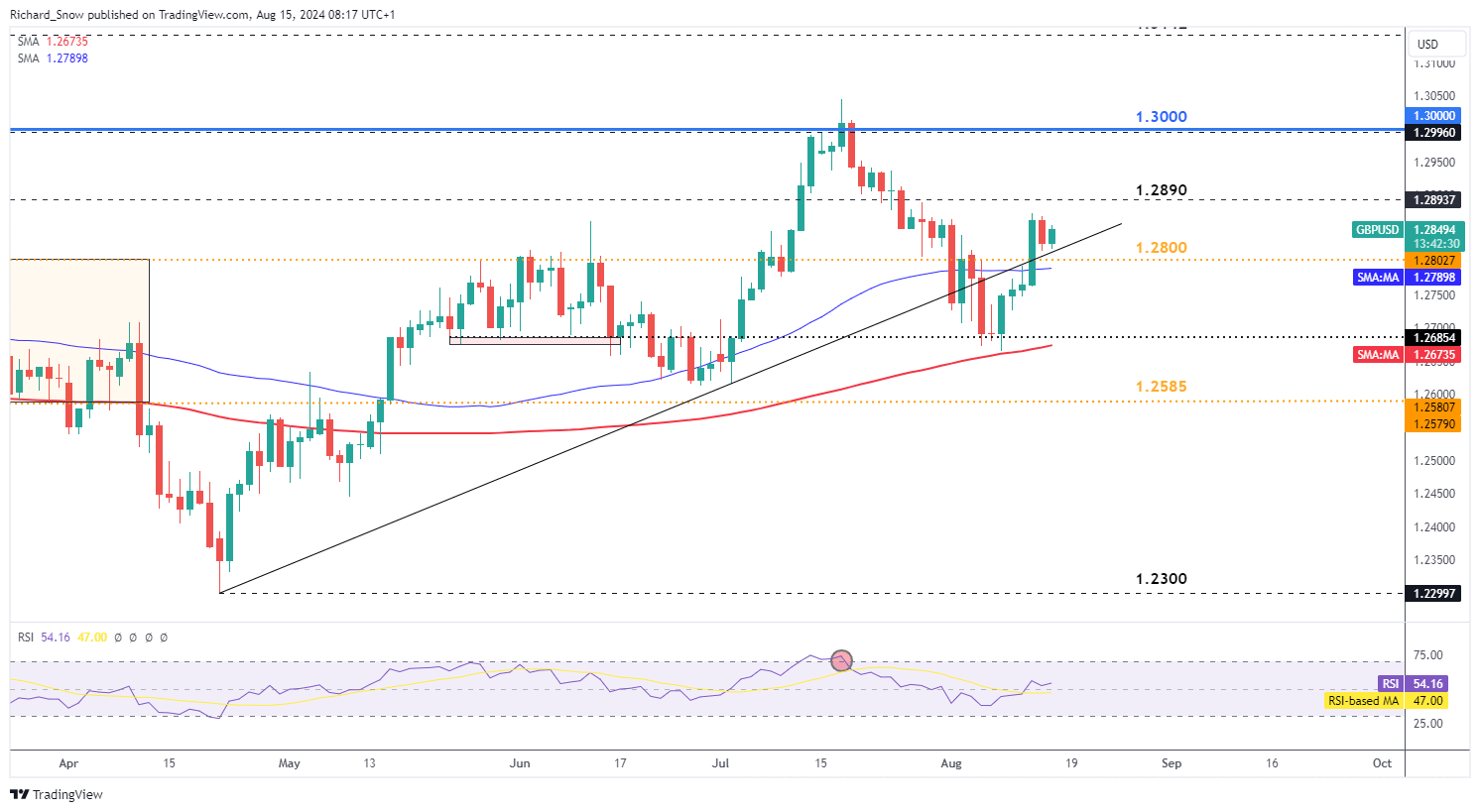  摩根大通Q2持仓：重仓科技企业 增持英伟达(NVDA.US)和微软(MSFT.US)