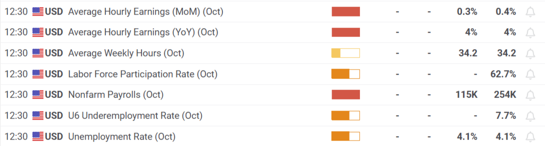  全球原油市场或进入过剩阶段：页岩油巨头Diamondback Energy(FANG.US)减产以应对OPEC+增产压力
