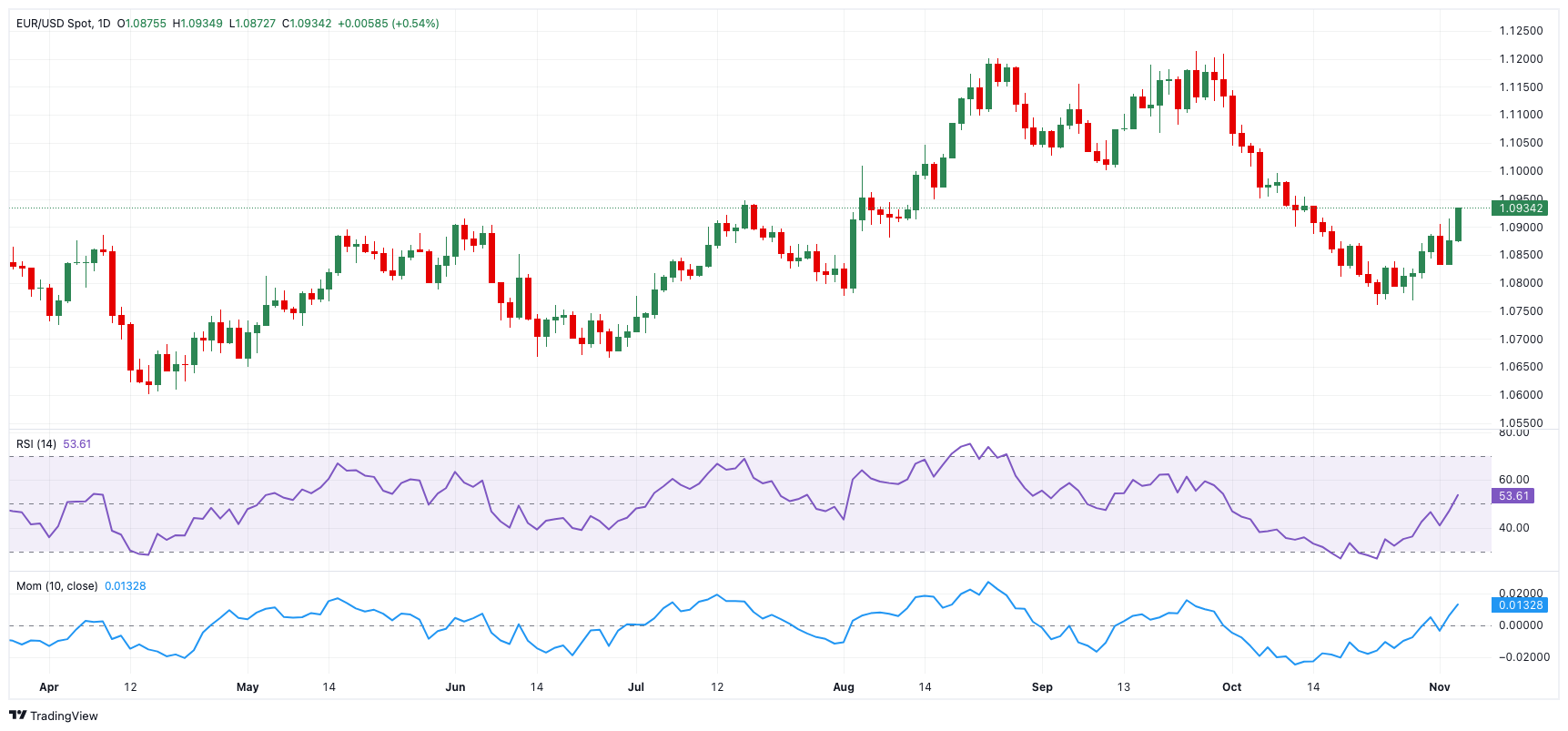  上海发布网络零售餐饮服务平台合规指引