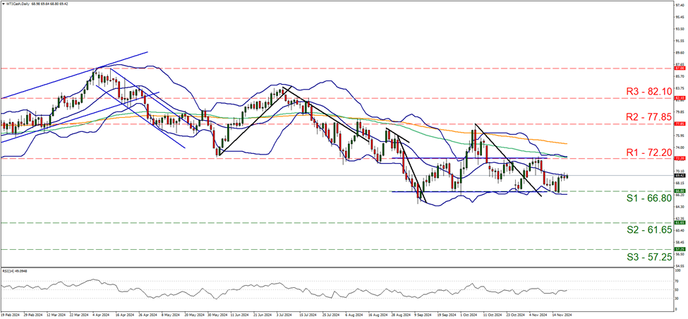 “悉尼·斯威尼效应”未能振兴业绩 美鹰服饰(AEO.US)股价涨势回落