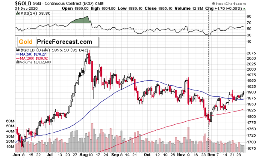 《内蒙古自治区市场监督管理行政处罚裁量权适用规则》出台