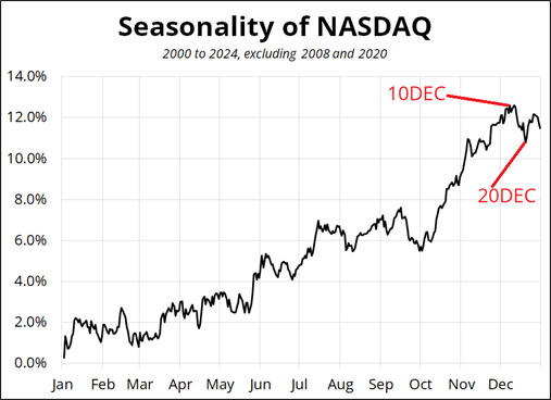 北京建成首家蔬菜全产业链质量控制标准化示范区样板