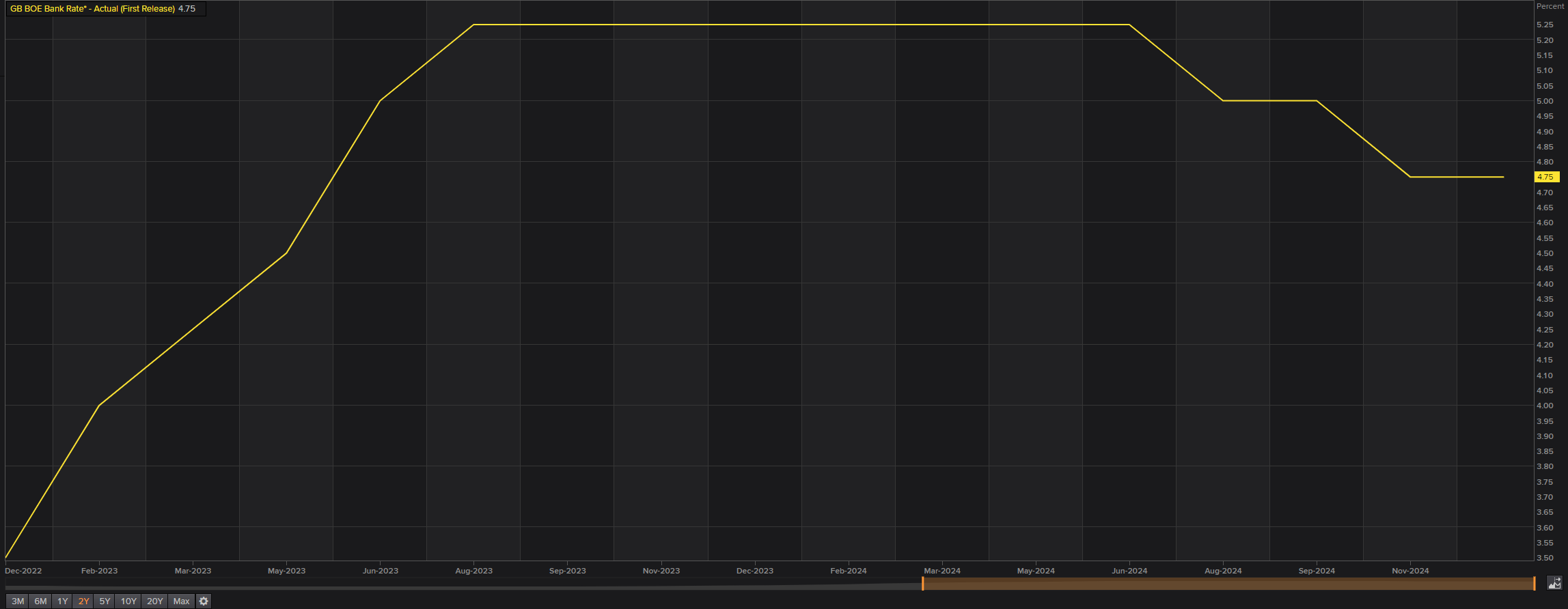 对冲基金阿克曼旗下潘兴广场在Q2增持亚马逊(AMZN.US)，清仓加拿大太平洋铁路(CP.US)